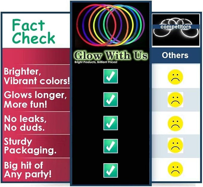 Glow Sticks Bulk Wholesale Bracelets, 1000 8” White Glow Stick Glow Bracelets, Bright Color, Glow 8-12 Hrs, Glow Party Favors Supplies, Sturdy Packaging, GlowWithUs Brand